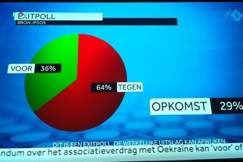 Нидерланды официально проинформировали ЕС о том что 64% граждан проголосовали против соглашения об ассоциации с Украиной